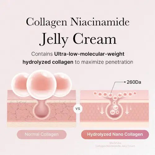 COLLAGEN JELLY CREAM - Skin Shine