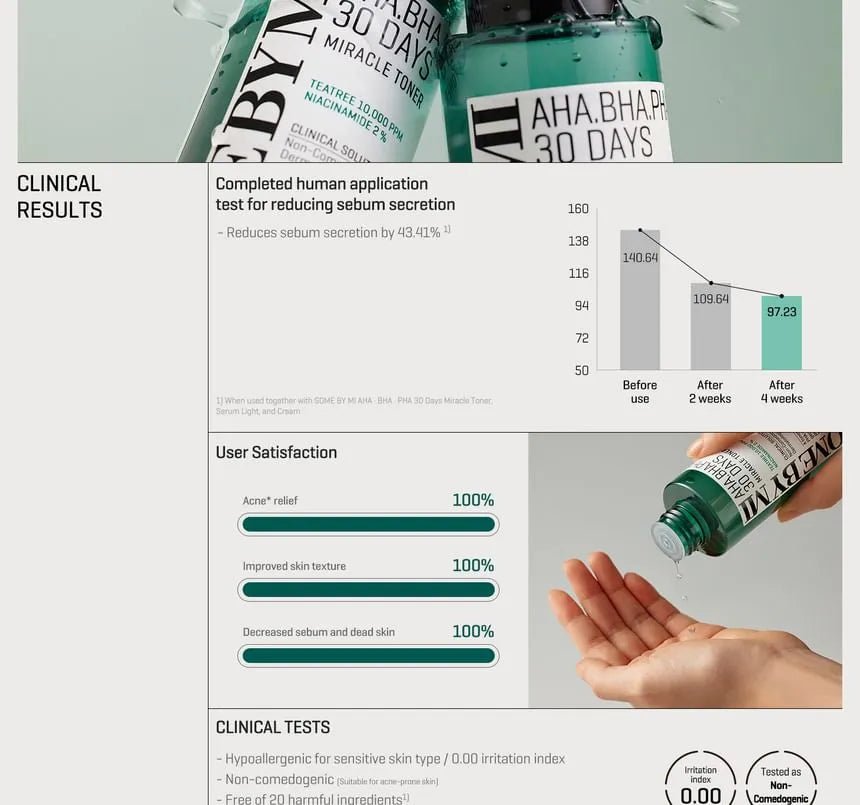 SOME BY MI - Tónico AHA, BHA, PHA 30 Days Miracle Toner - Skin Shine