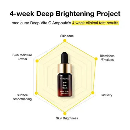 DEEP VITA C AMPOULE 2.0